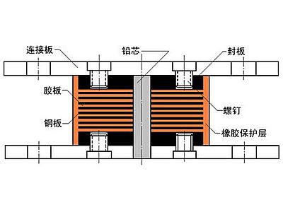 隆化县抗震支座施工-普通板式橡胶支座厂家